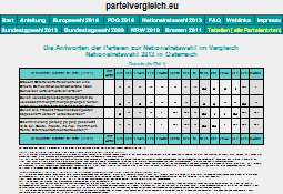 Antworten und Kommentare aller Parteien im Detail (Nationalratswahl in Österreich 2013)